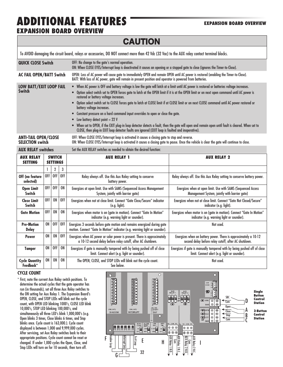 Expansion board overview, Additional features | Controlled Products Systems Group LA500 User Manual | Page 34 / 48