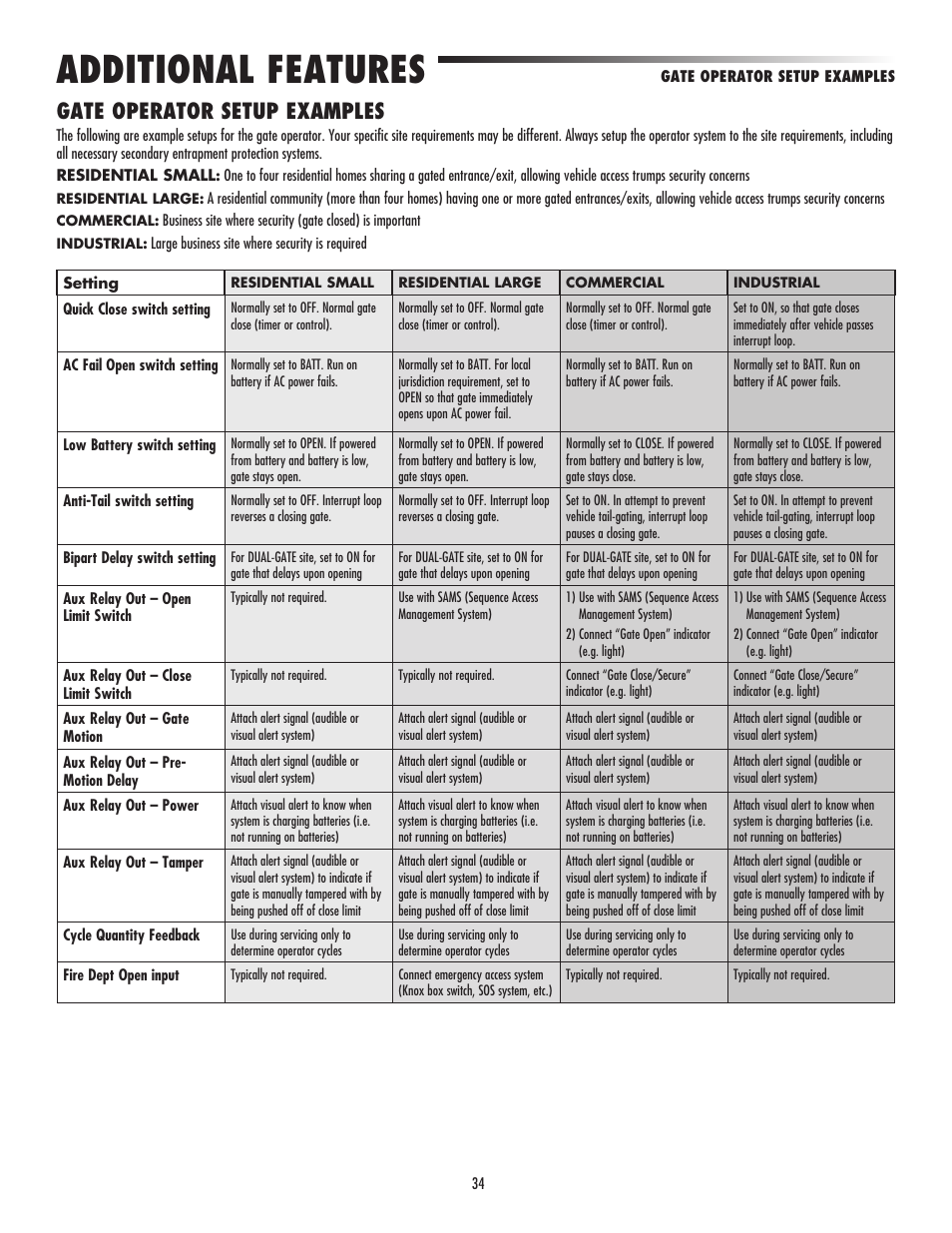 Gate operator setup examples, Additional features | Controlled Products Systems Group LA500 User Manual | Page 36 / 48