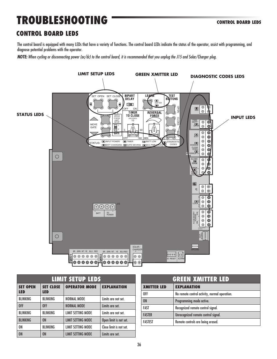 Troubleshooting, Control board leds, Control board leds green xmitter led | Limit setup leds, Status leds | Controlled Products Systems Group LA500 User Manual | Page 38 / 48