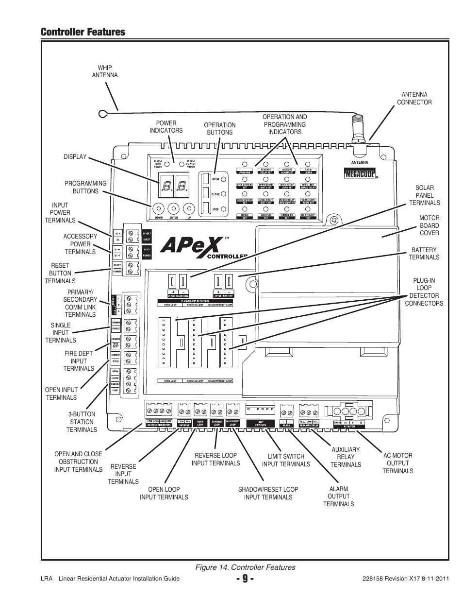 Controller features | Controlled Products Systems Group LRA User Manual | Page 11 / 30