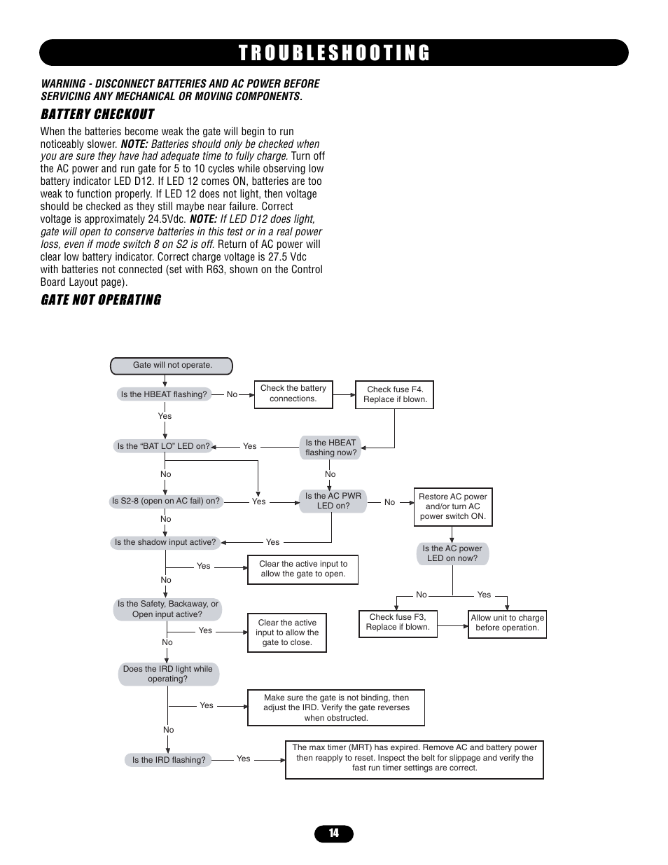 Troubleshooting, Battery checkout, Gate not operating | Controlled Products Systems Group MADCBB3 User Manual | Page 14 / 24