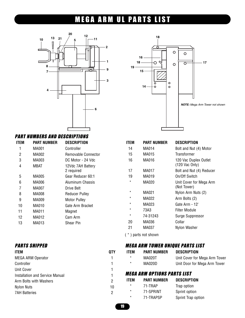 Mega arm parts list, Part numbers and descriptions, Parts shipped | Mega arm tower unique parts list (not shown), Mega arm options parts list, Mega arm tower unique parts list | Controlled Products Systems Group MADCBB3 User Manual | Page 19 / 24