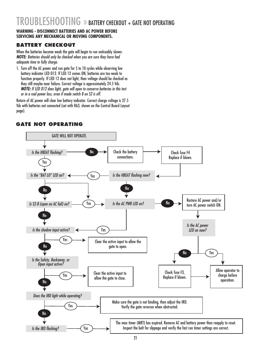 Troubleshooting, Battery checkout, Gate not operating | Troubleshooting chart, Battery checkout + gate not operating | Chamberlain MADCBB User Manual | Page 21 / 24