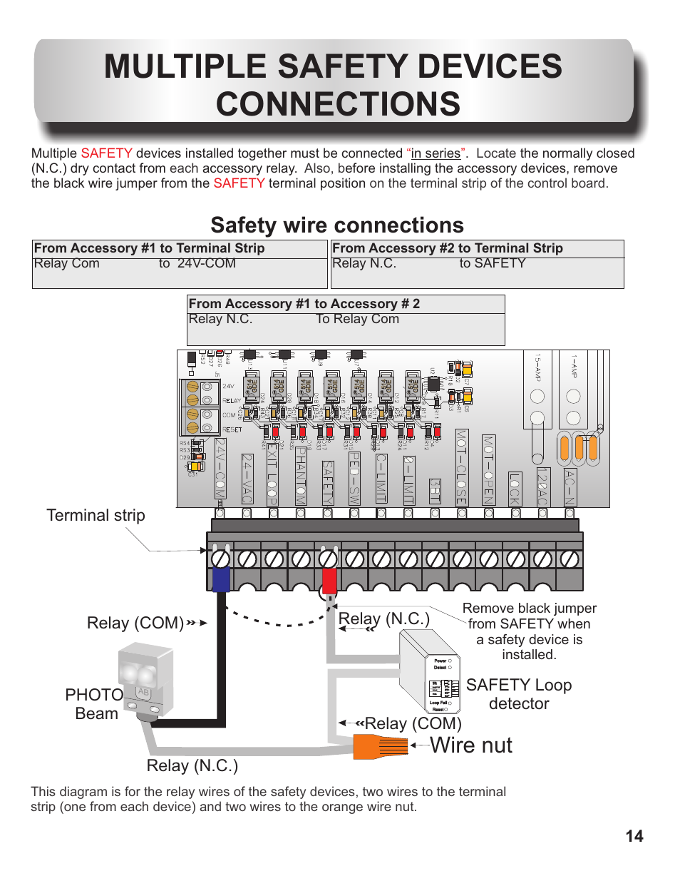 Multiple safety devices connections, Wire nut, Safety wire connections | Terminal strip | Controlled Products Systems Group OH200 User Manual | Page 15 / 24