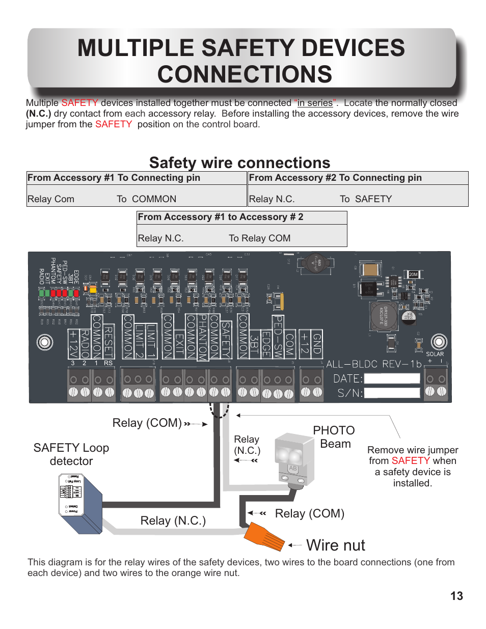 Multiple safety devices connections, Wire nut safety wire connections, 13 safety loop detector photo beam relay (n.c.) | Relay (com), Relay (n.c.), 12 3 rs | Controlled Products Systems Group OH200DC User Manual | Page 14 / 26