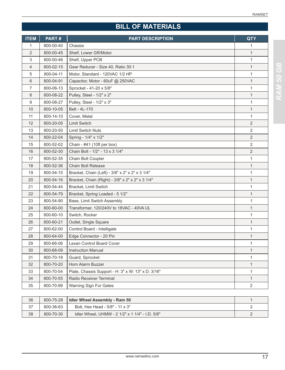 Ram 50 gb, Bill of materials | Controlled Products Systems Group RAM-50GB User Manual | Page 19 / 24