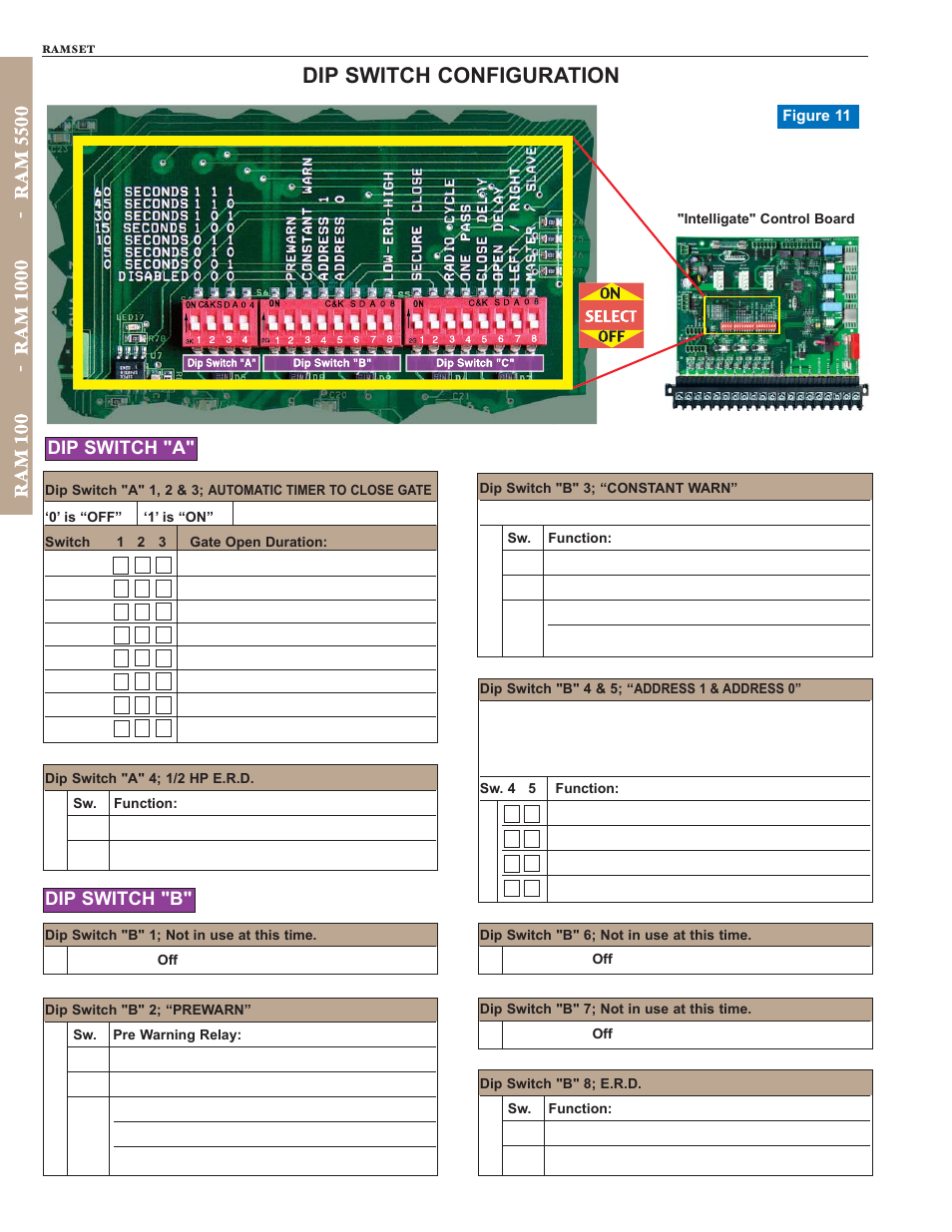 Dip switch configuration, Dip switch "b, Dip switch "a | Controlled Products Systems Group RAM100 User Manual | Page 12 / 24