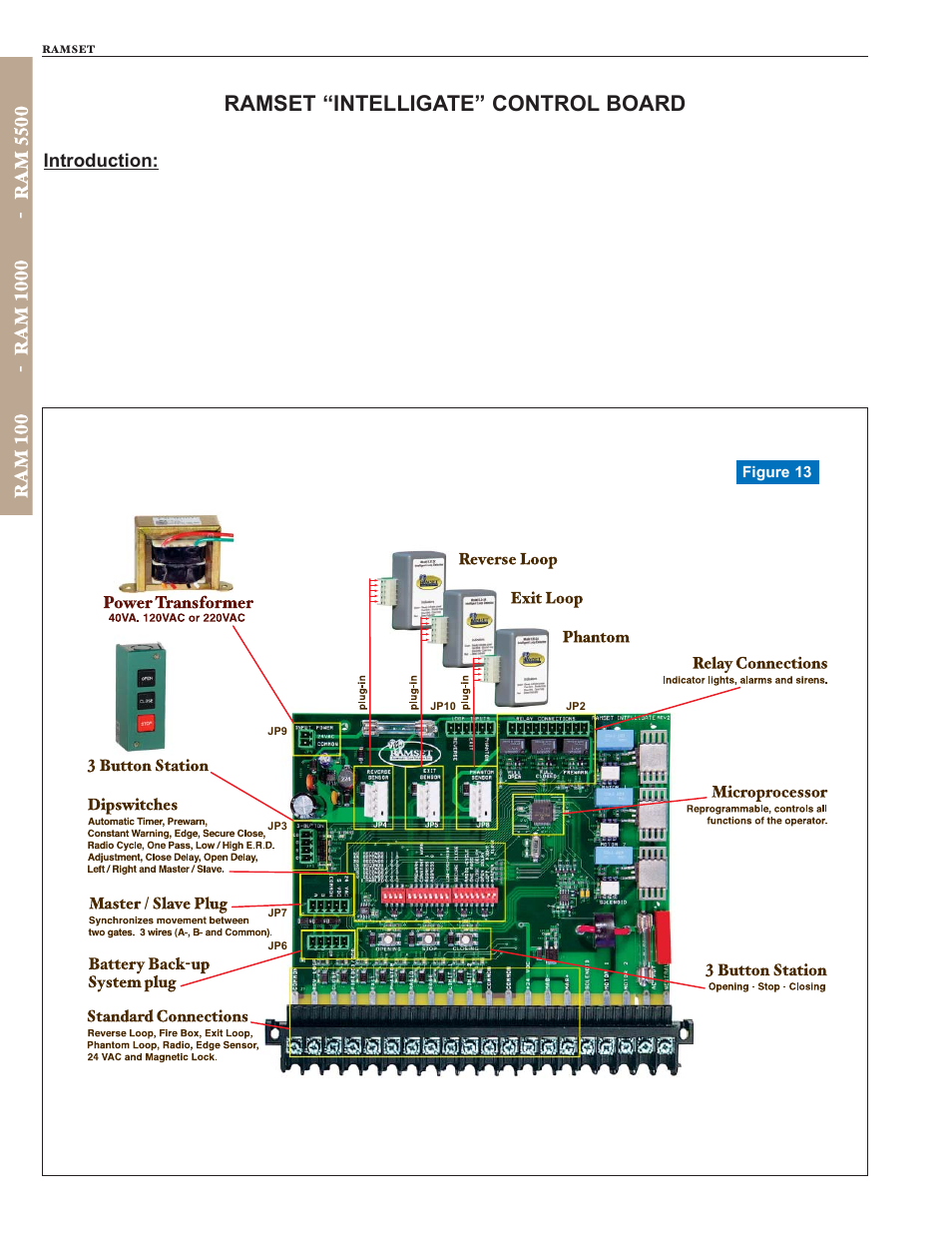 Ramset “intelligate” control board | Controlled Products Systems Group RAM100 User Manual | Page 16 / 24