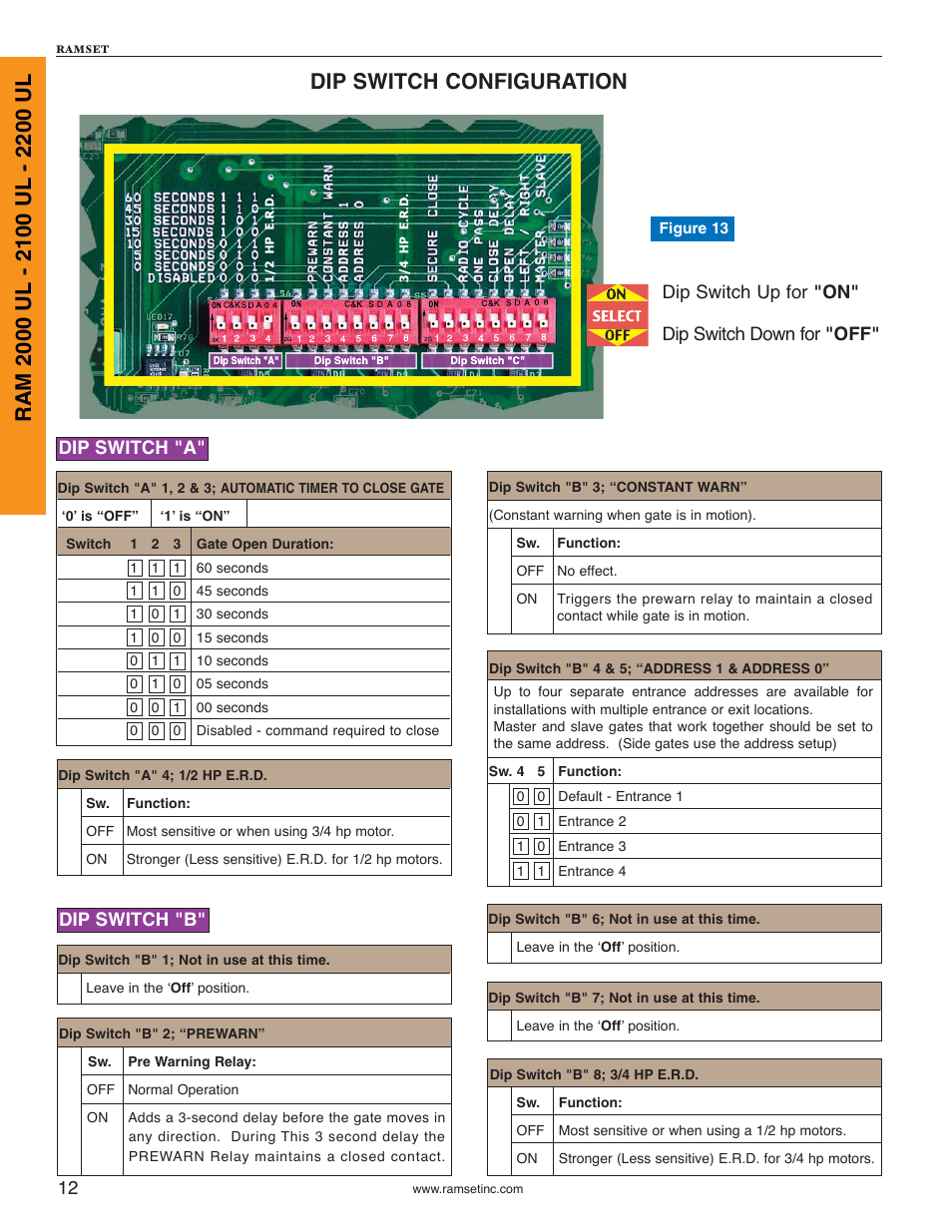 Dip switch configuration, Dip switch "b, Dip switch "a | Dip switch up for "on" dip switch down for "off | Controlled Products Systems Group RAM2000 User Manual | Page 14 / 28