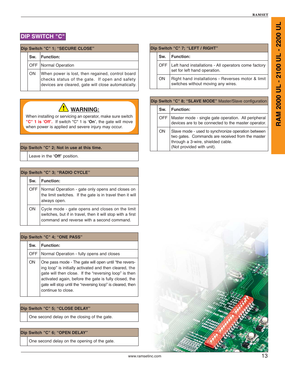 Controlled Products Systems Group RAM2000 User Manual | Page 15 / 28