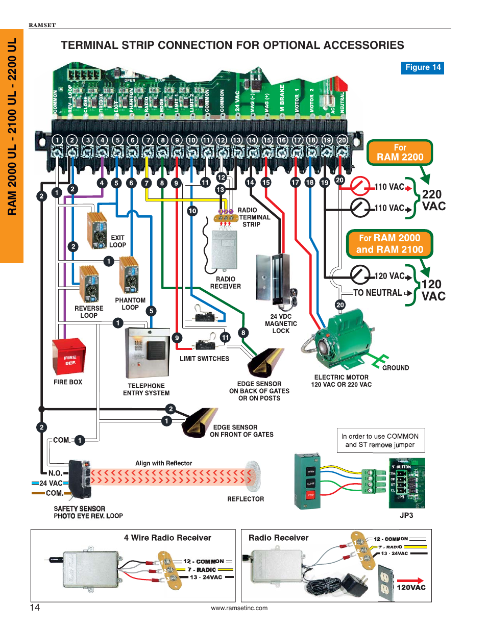 Controlled Products Systems Group RAM2000 User Manual | Page 16 / 28