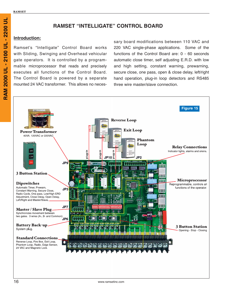 Controlled Products Systems Group RAM2000 User Manual | Page 18 / 28