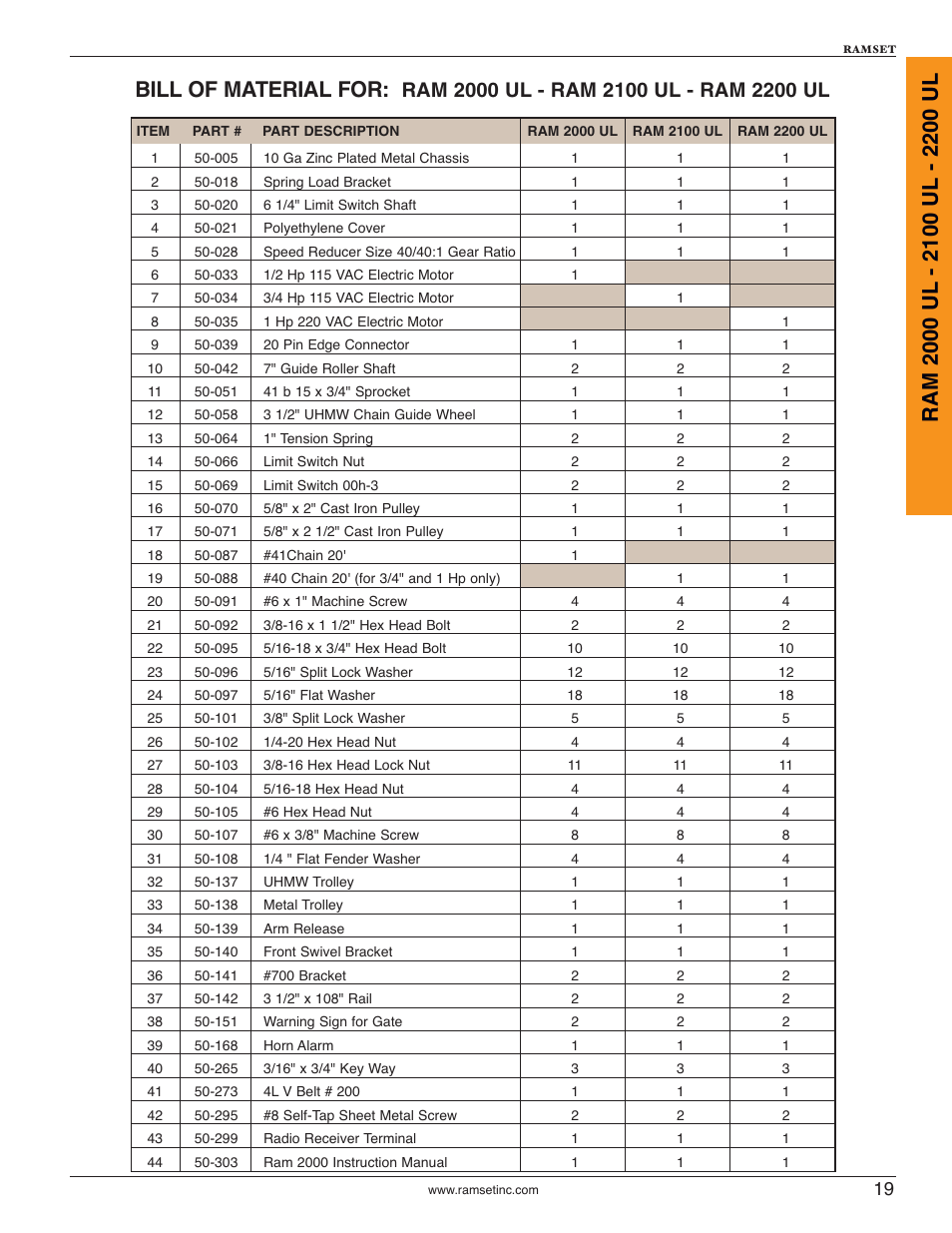 Controlled Products Systems Group RAM2000 User Manual | Page 21 / 28