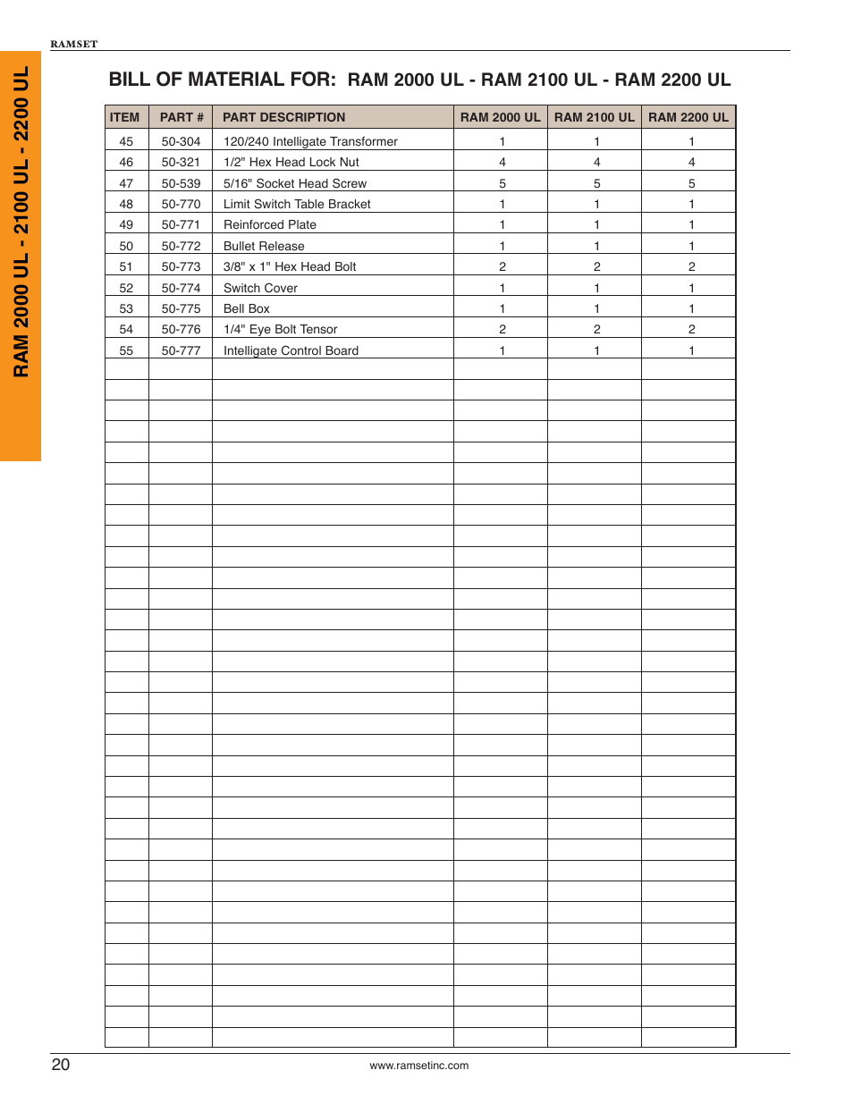 Controlled Products Systems Group RAM2000 User Manual | Page 22 / 28