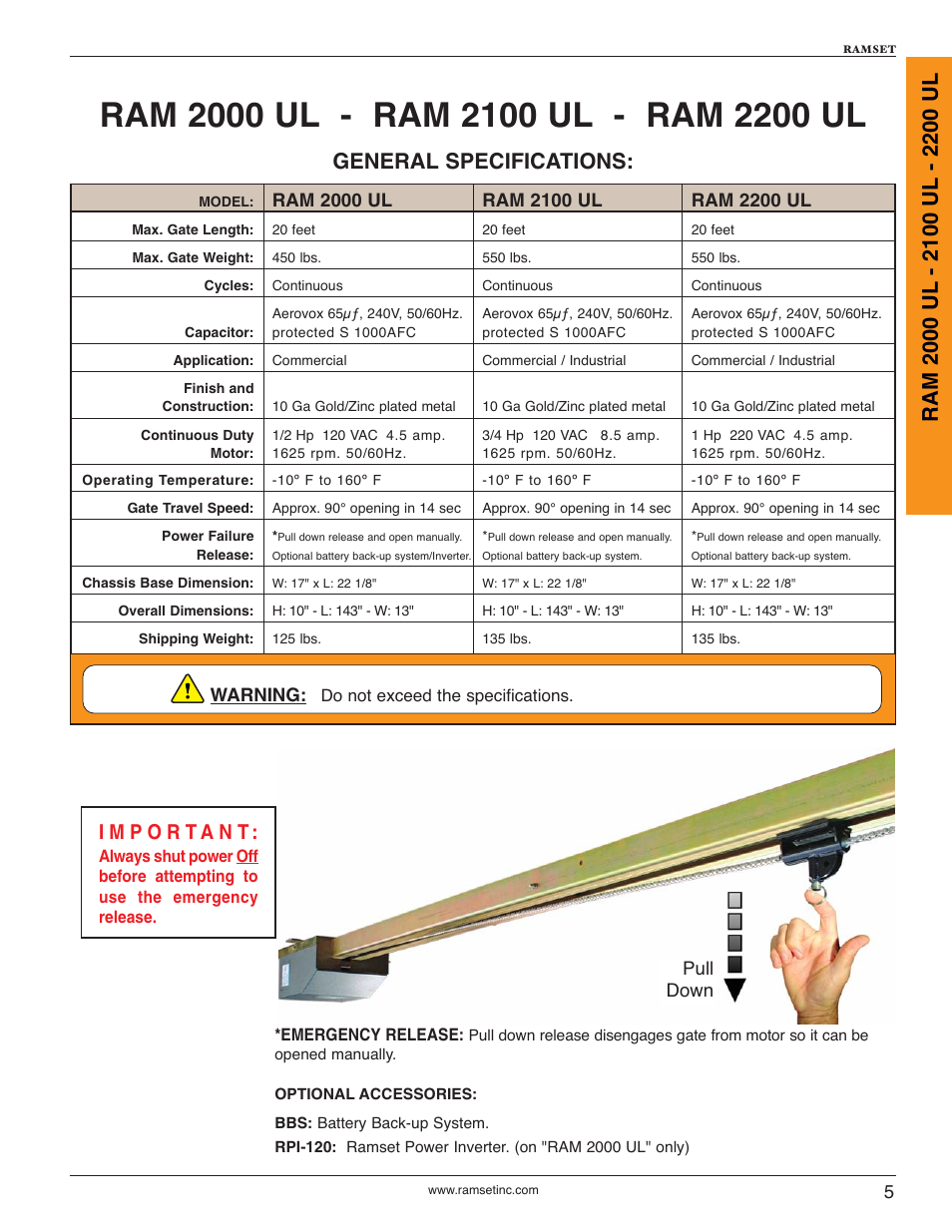 Controlled Products Systems Group RAM2000 User Manual | Page 7 / 28
