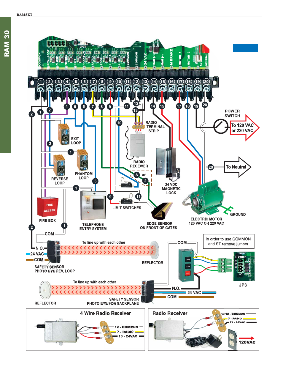 Controlled Products Systems Group RAM30 User Manual | Page 16 / 28