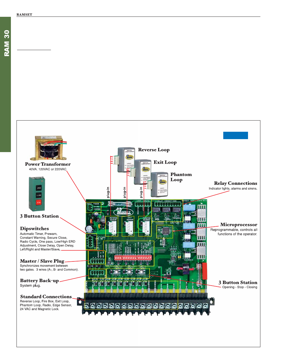 Ram 3 0 ramset “intelligate” control board | Controlled Products Systems Group RAM30 User Manual | Page 18 / 28