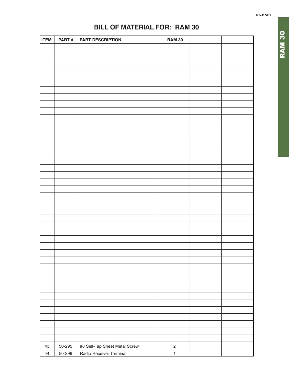 Ram 3 0 bill of material for: ram 30 | Controlled Products Systems Group RAM30 User Manual | Page 21 / 28