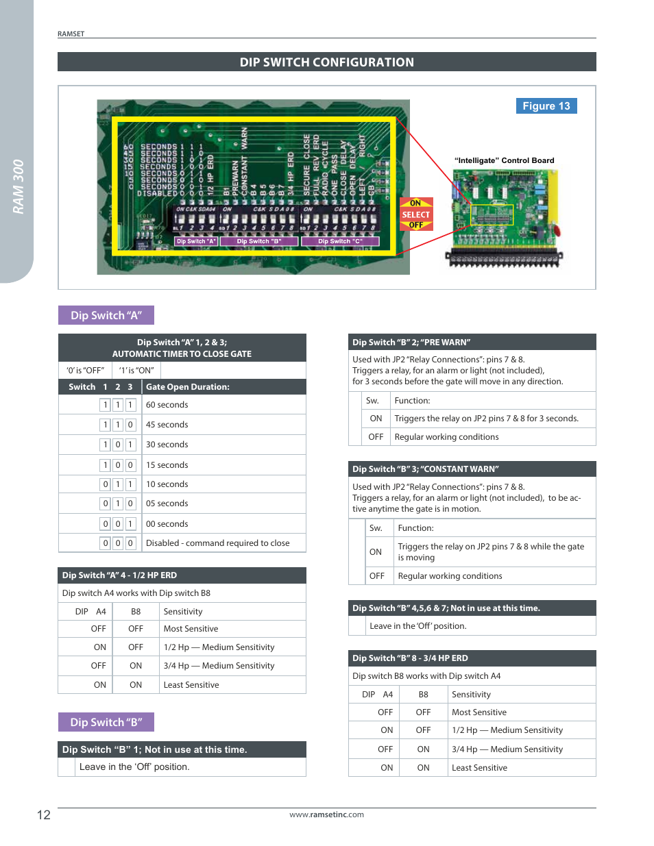 Ram 300, Dip switch configuration, Dip switch “a” dip switch “b | Controlled Products Systems Group RAM300 User Manual | Page 14 / 28