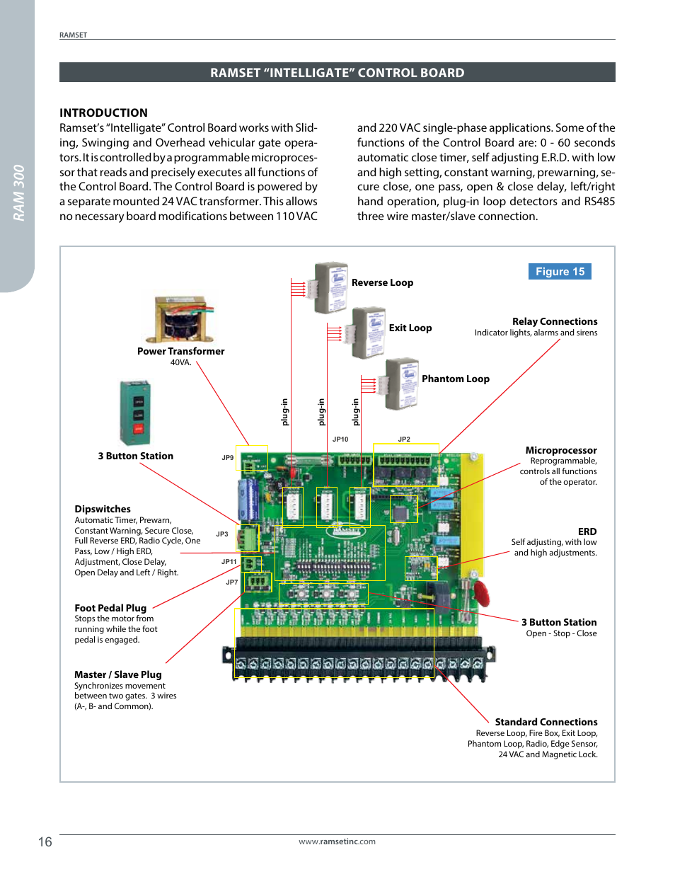 Ram 300, Ramset “intelligate” control board | Controlled Products Systems Group RAM300 User Manual | Page 18 / 28