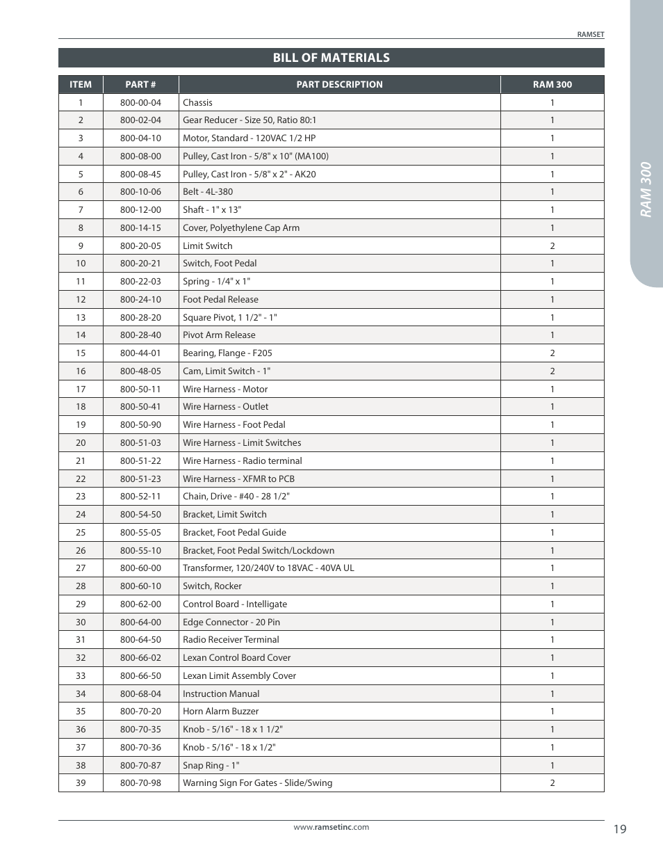 Ram 300, Bill of materials | Controlled Products Systems Group RAM300 User Manual | Page 21 / 28