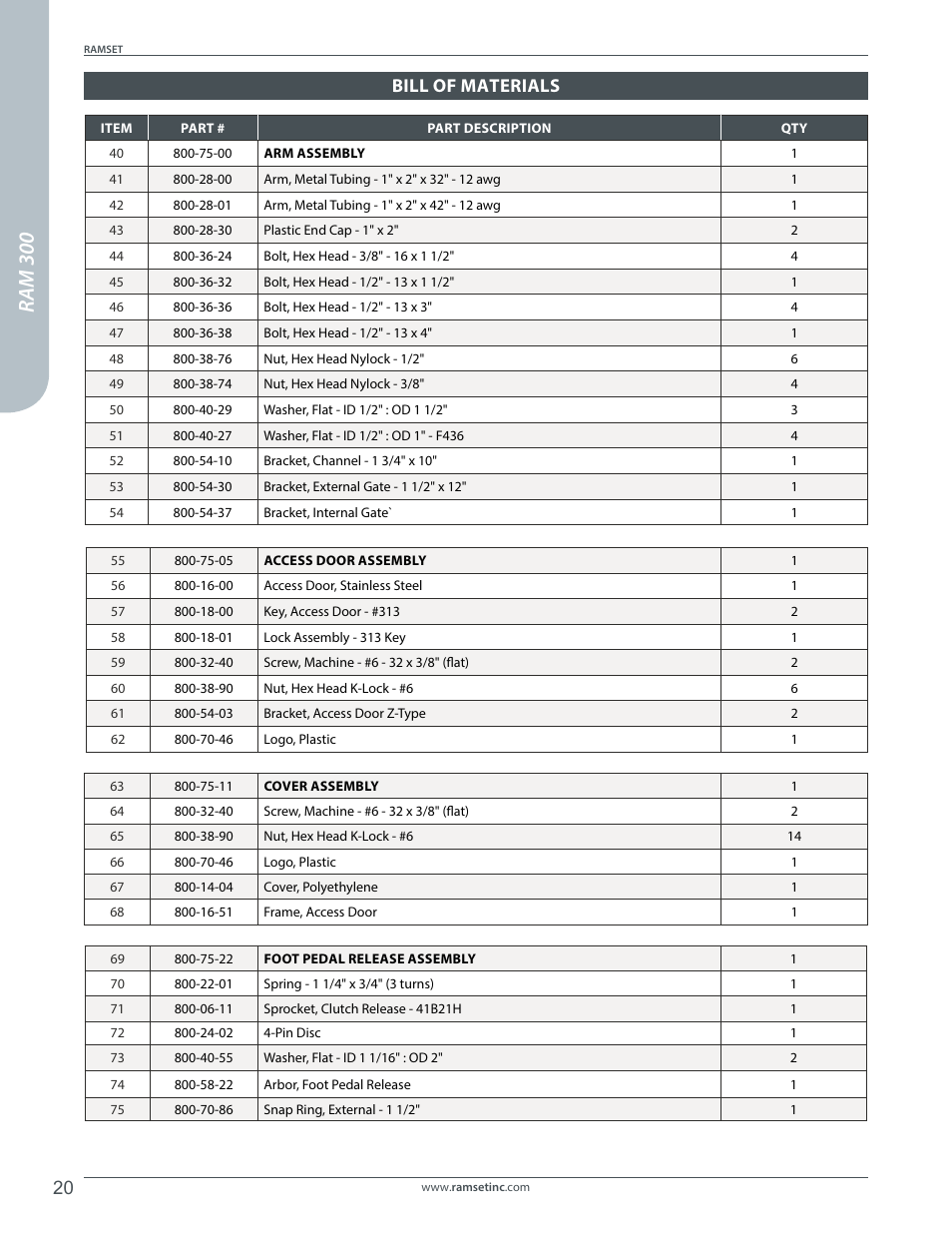 Ram 300, Bill of materials | Controlled Products Systems Group RAM300 User Manual | Page 22 / 28