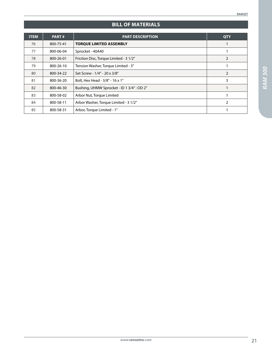 Ram 300, Bill of materials | Controlled Products Systems Group RAM300 User Manual | Page 23 / 28