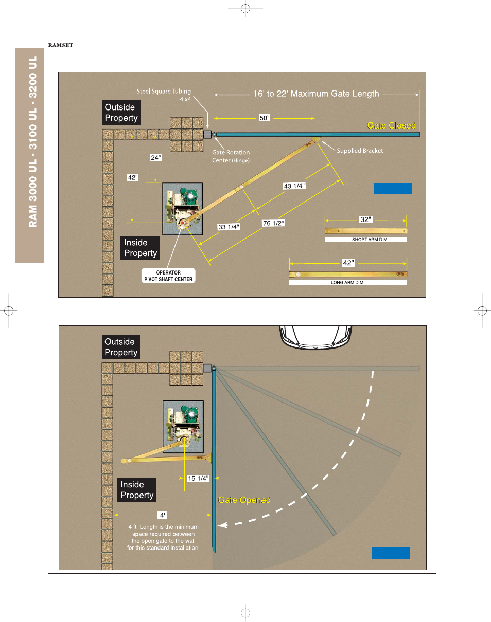 Controlled Products Systems Group RAM3000 User Manual | Page 10 / 28