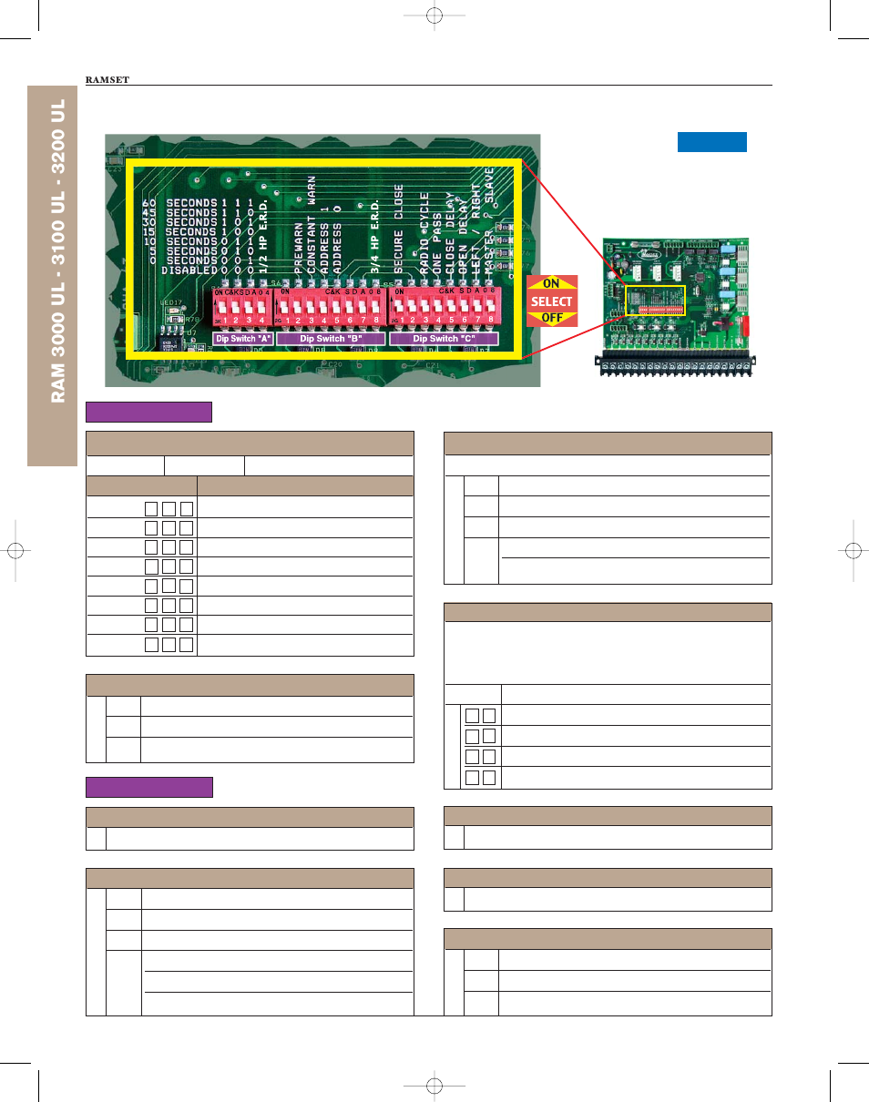 Dip switch configuration, Dip switch "b, Dip switch "a | Controlled Products Systems Group RAM3000 User Manual | Page 14 / 28