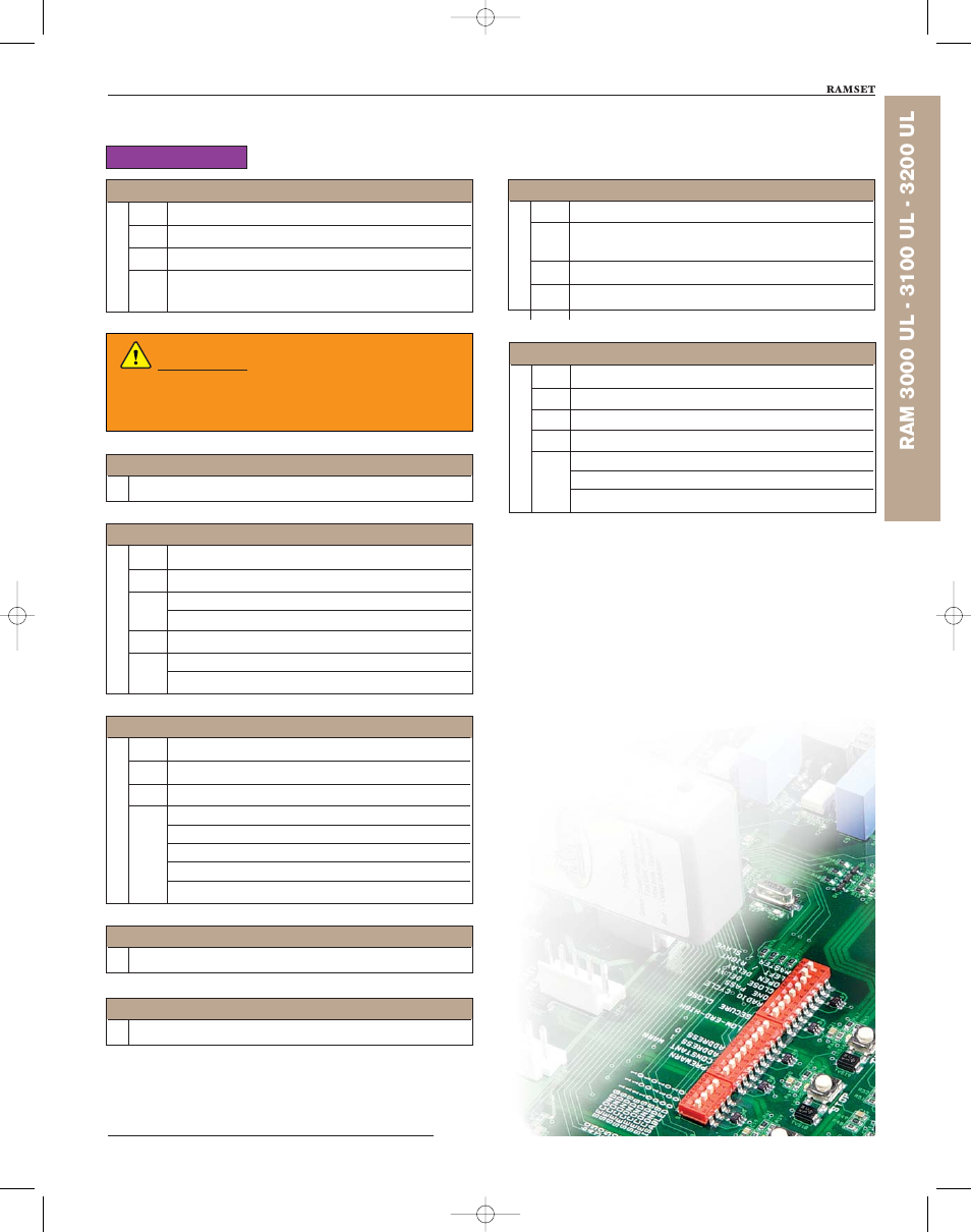 Dip switch "c, Warning | Controlled Products Systems Group RAM3000 User Manual | Page 15 / 28
