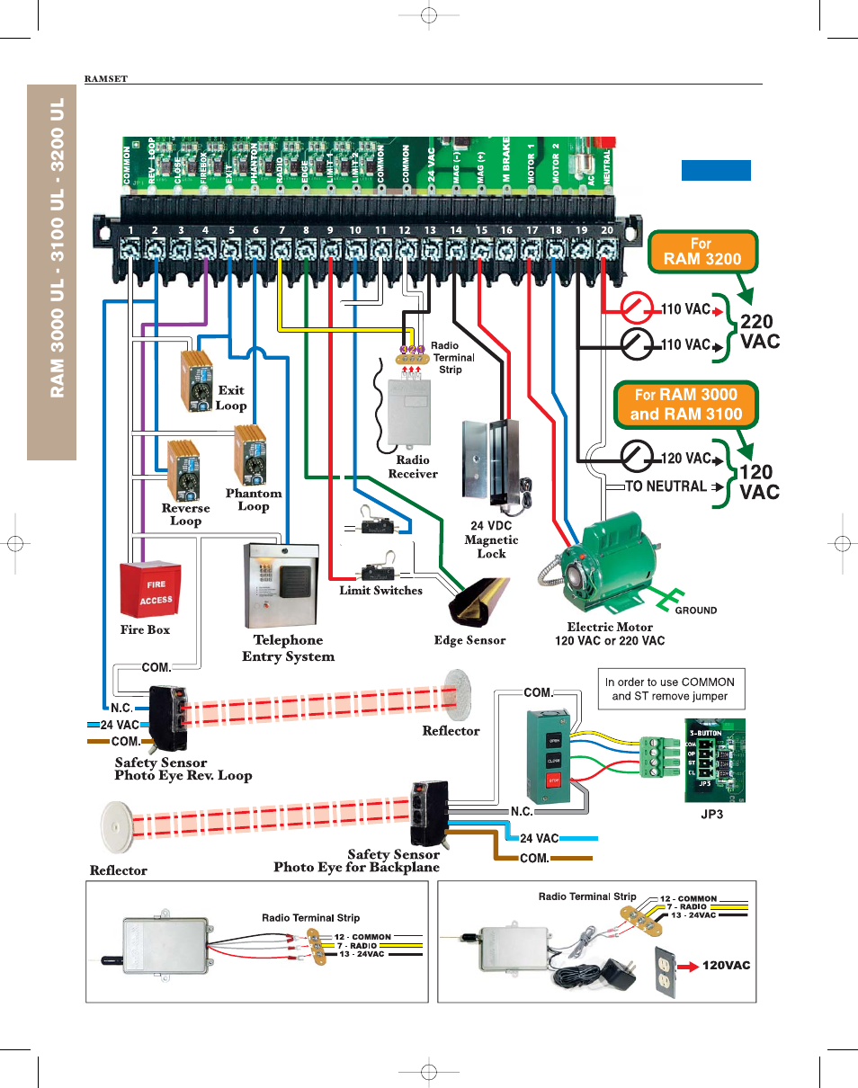 Controlled Products Systems Group RAM3000 User Manual | Page 16 / 28