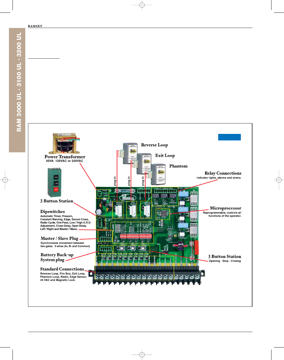 Controlled Products Systems Group RAM3000 User Manual | Page 18 / 28