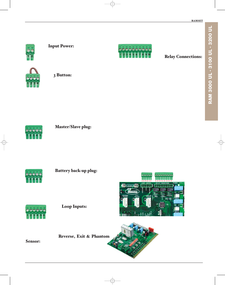 Controlled Products Systems Group RAM3000 User Manual | Page 19 / 28