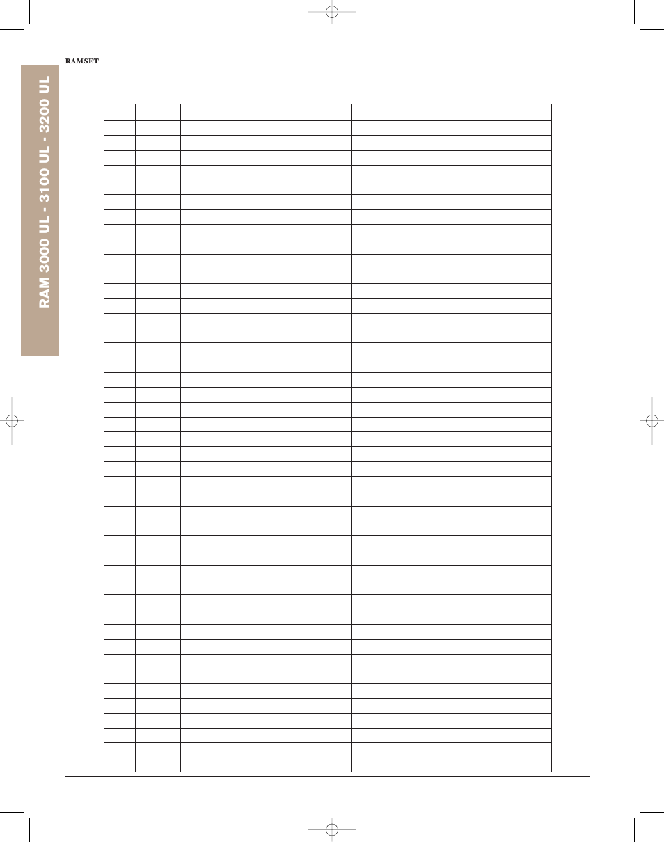Controlled Products Systems Group RAM3000 User Manual | Page 22 / 28