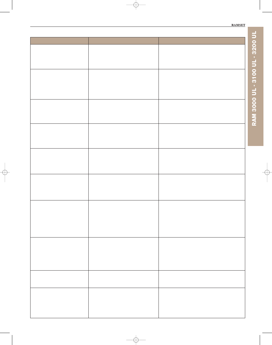 Possible causes, Solution, Troubleshooting table | Controlled Products Systems Group RAM3000 User Manual | Page 23 / 28