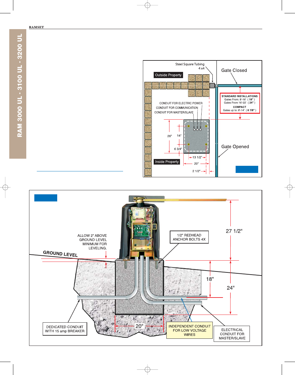 Controlled Products Systems Group RAM3000 User Manual | Page 8 / 28