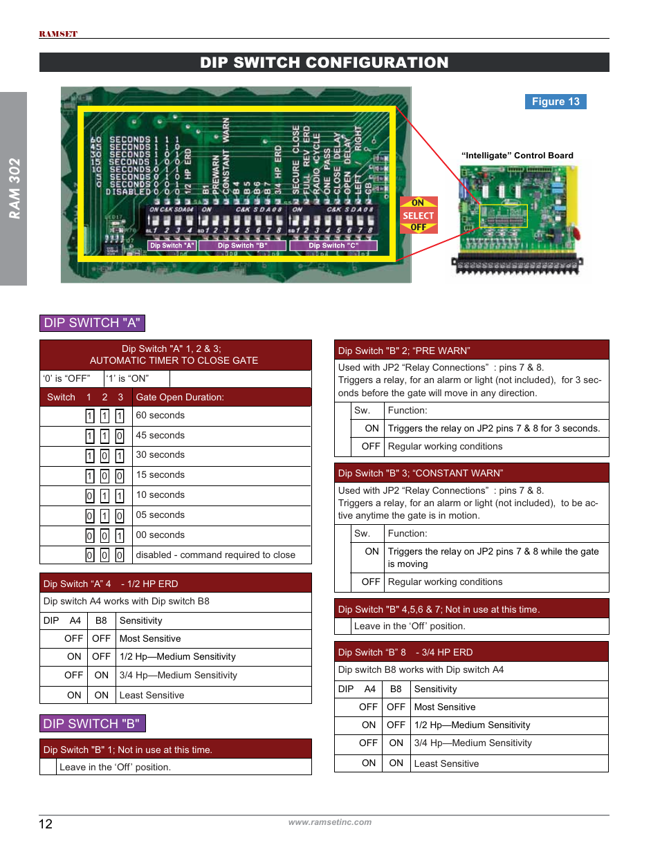 Ram 302, Dip switch configuration, Dip switch "a | Dip switch "b | Controlled Products Systems Group RAM302UL User Manual | Page 14 / 27