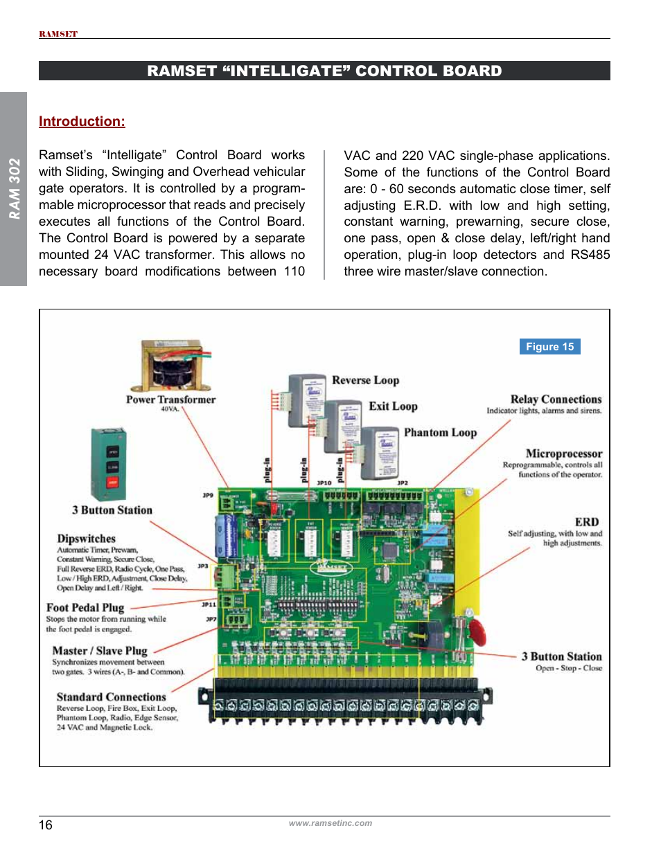 Ram 302 | Controlled Products Systems Group RAM302UL User Manual | Page 18 / 27