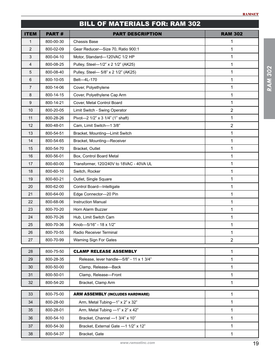 Ram 302, Bill of materials for: ram 302 | Controlled Products Systems Group RAM302UL User Manual | Page 21 / 27