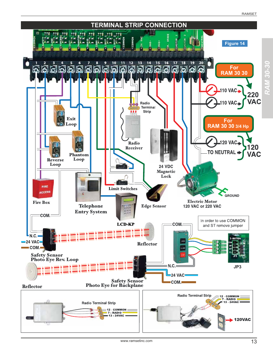 Ram 30-30, Terminal strip connection | Controlled Products Systems Group RAM3030 User Manual | Page 15 / 26