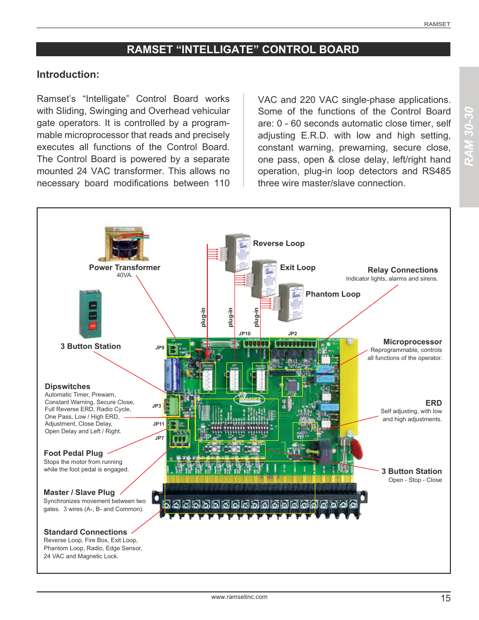 Ram 30-30, Ramset “intelligate” control board, Introduction | Controlled Products Systems Group RAM3030 User Manual | Page 17 / 26