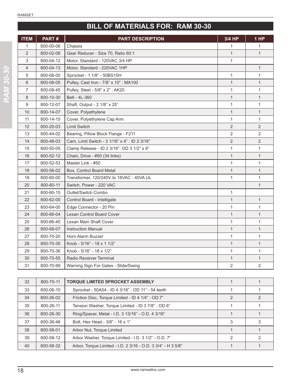 Ram 30-30, Bill of materials for: ram 30-30 | Controlled Products Systems Group RAM3030 User Manual | Page 20 / 26