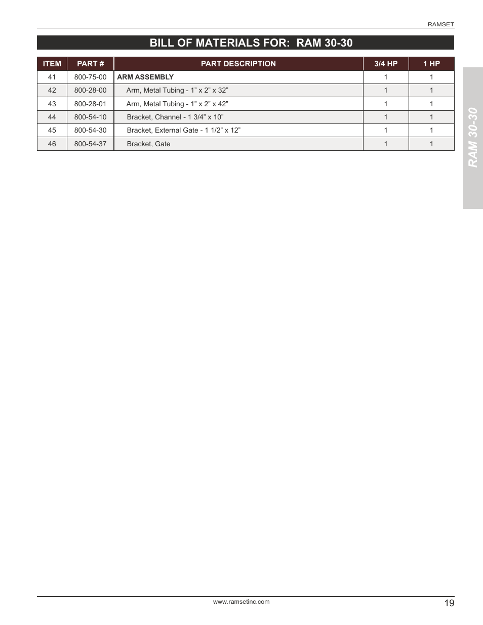 Ram 30-30, Bill of materials for: ram 30-30 | Controlled Products Systems Group RAM3030 User Manual | Page 21 / 26
