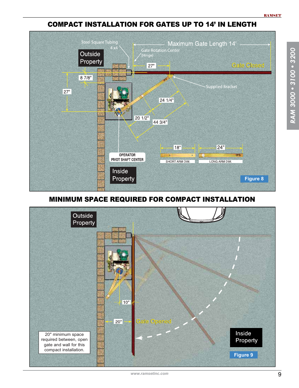Controlled Products Systems Group RAM3200 User Manual | Page 11 / 28