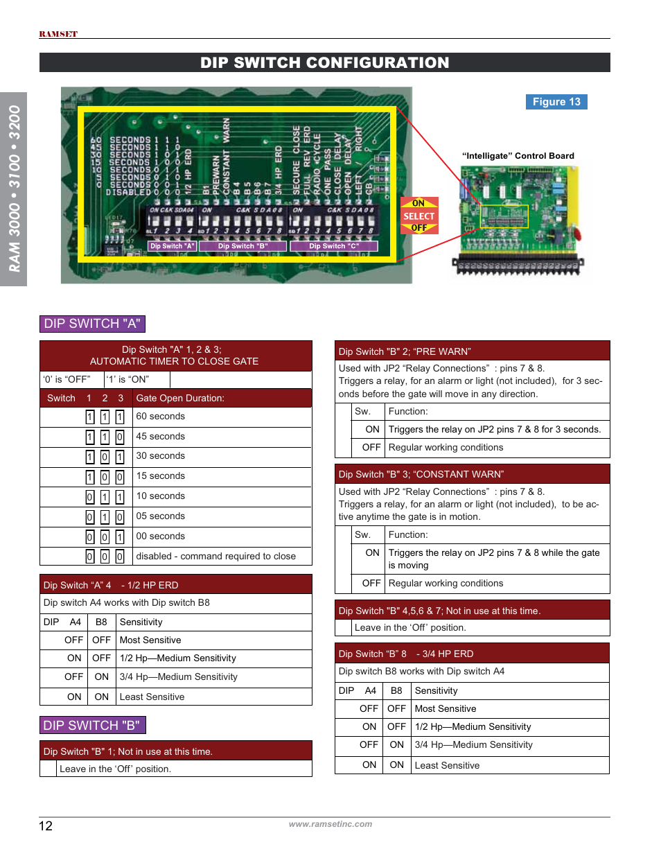 Dip switch configuration, Dip switch "a, Dip switch "b | Controlled Products Systems Group RAM3200 User Manual | Page 14 / 28