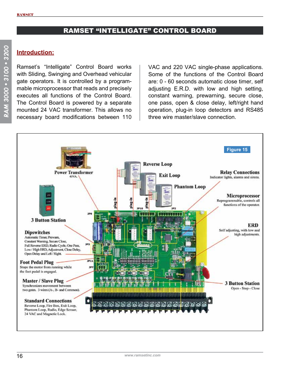 Controlled Products Systems Group RAM3200 User Manual | Page 18 / 28
