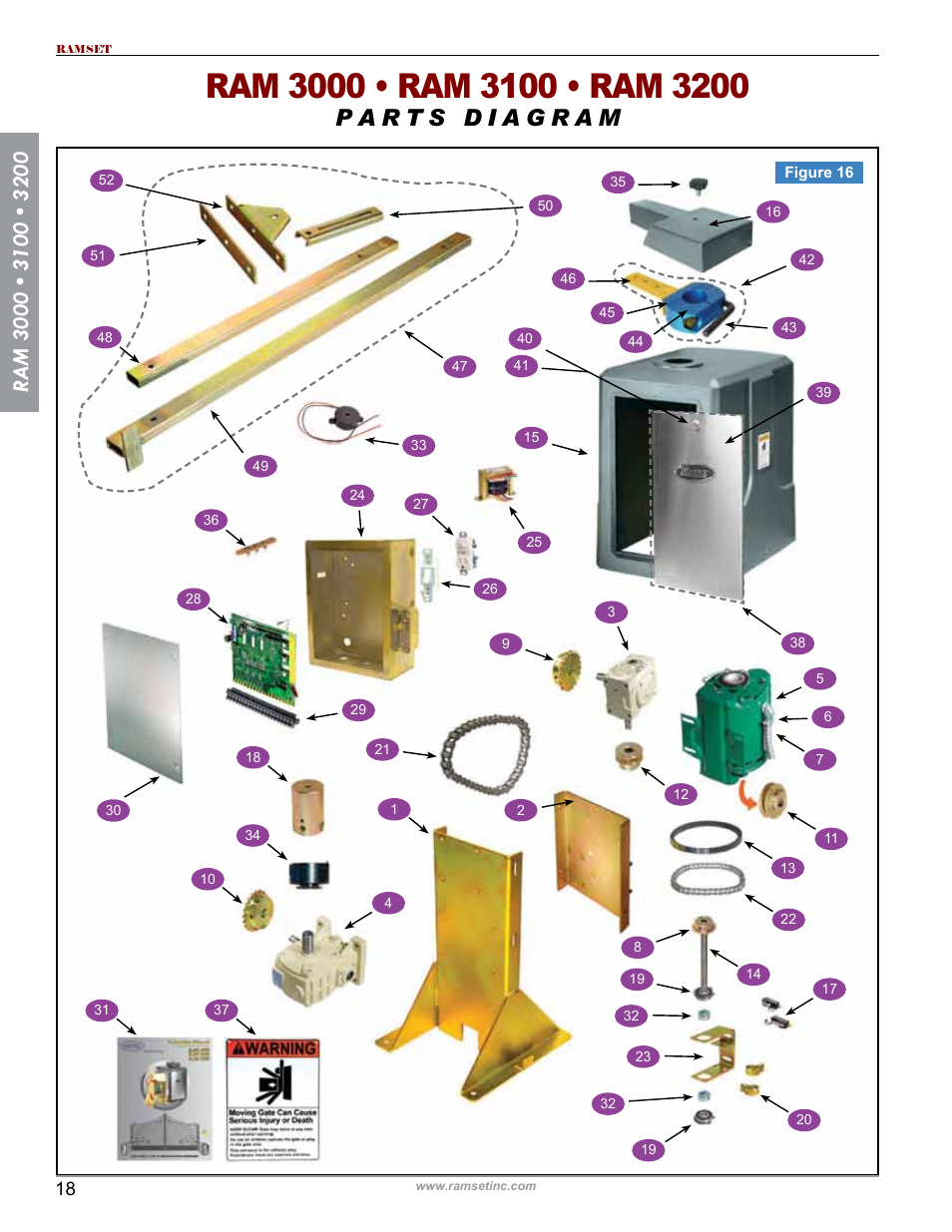 Controlled Products Systems Group RAM3200 User Manual | Page 20 / 28