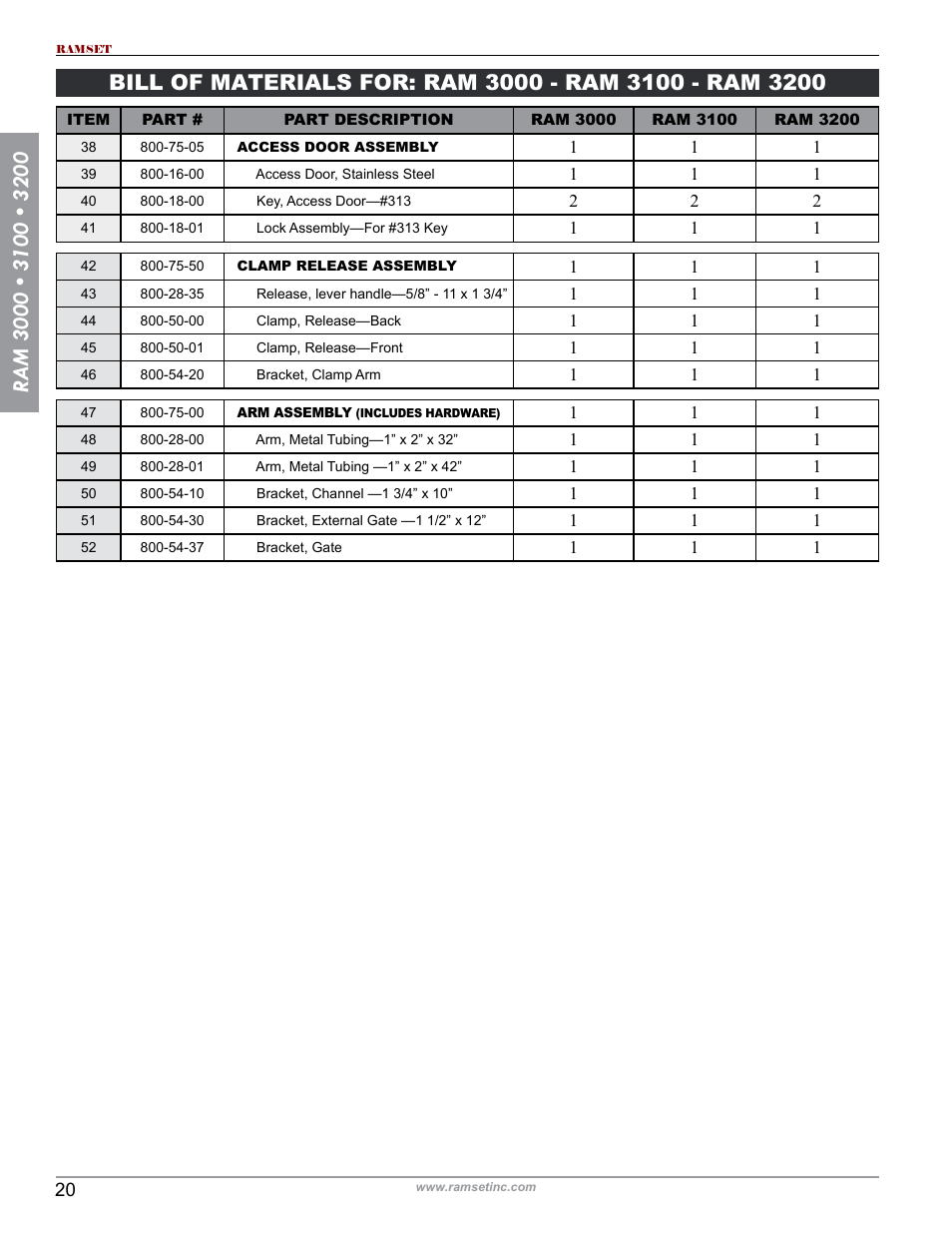 Controlled Products Systems Group RAM3200 User Manual | Page 22 / 28