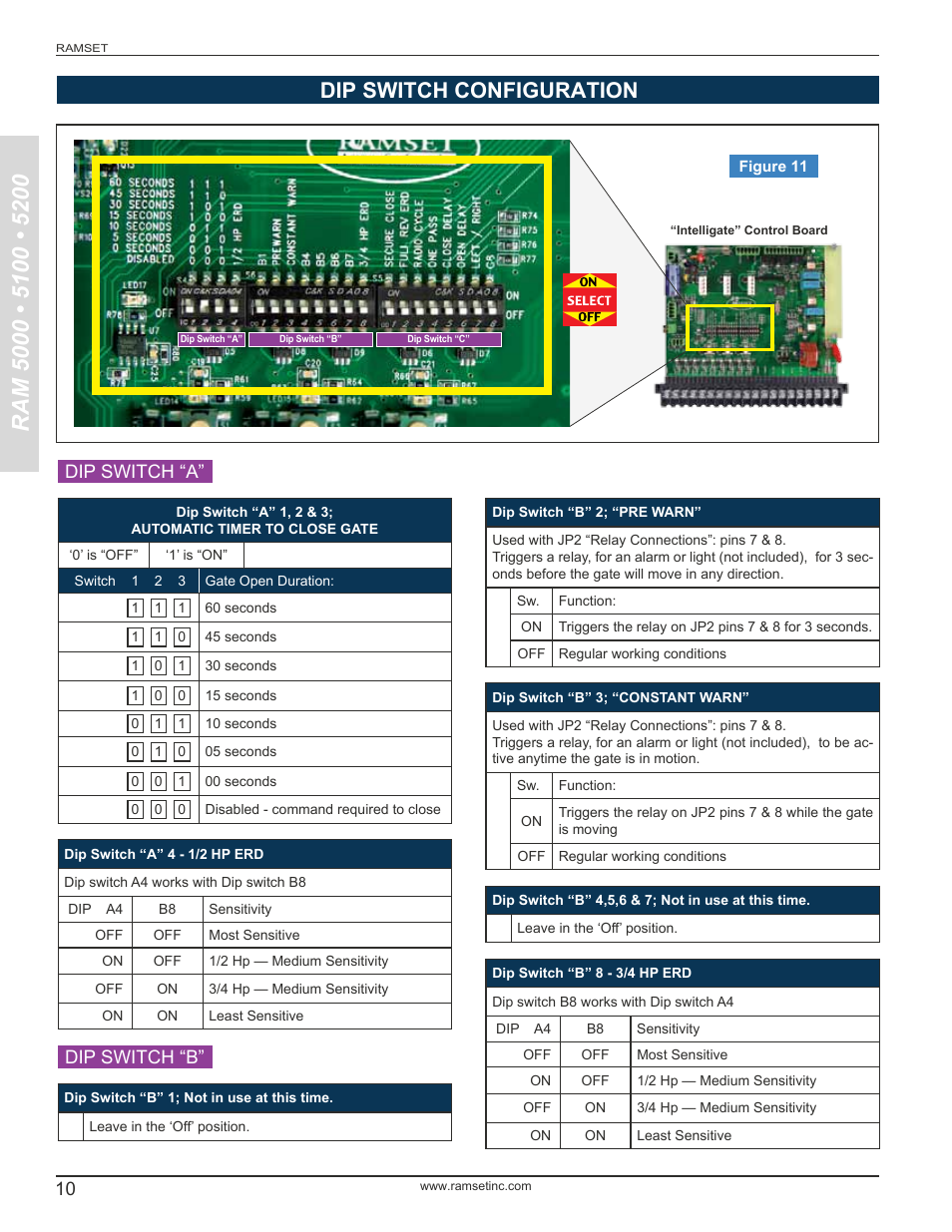 Dip switch configuration, Dip switch “a” dip switch “b | Controlled Products Systems Group RAM5000 User Manual | Page 12 / 25