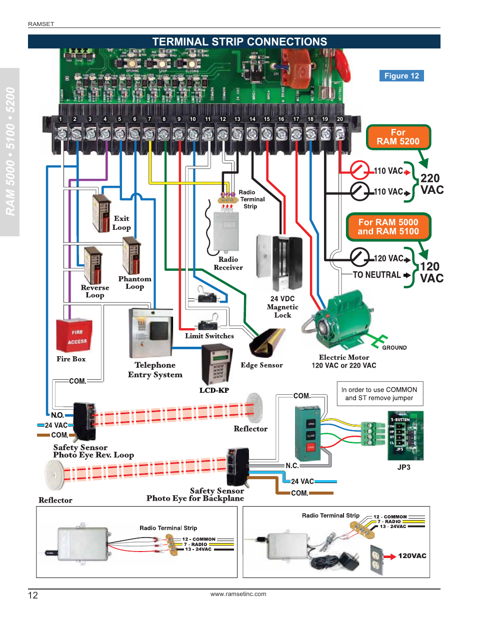 Terminal strip connections, For ram 5200 | Controlled Products Systems Group RAM5000 User Manual | Page 14 / 25